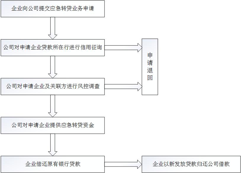 融資服務(wù).jpg